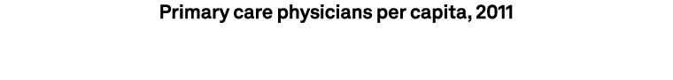 Primary care physicians per capita, 2011