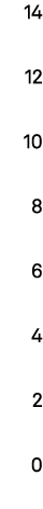 14 12 10 8 6 4 2 0 