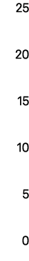 25 20 15 10 5 0 