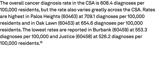 The overall cancer diagnosis rate in the CSA is 608.4 diagnoses per 100,000 residents, but the rate also varies great...