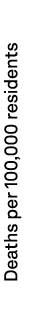 Deaths per 100,000 residents