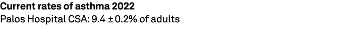 Current rates of asthma 2022 Palos Hospital CSA: 9.4 ± 0.2% of adults