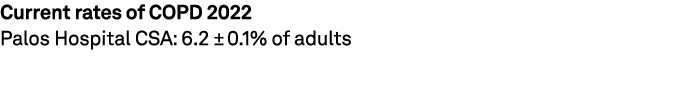 Current rates of COPD 2022 Palos Hospital CSA: 6.2 ± 0.1% of adults