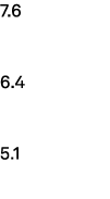 7.6 6.4 5.1