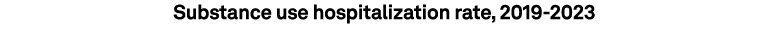 Substance use hospitalization rate, 2019 2023