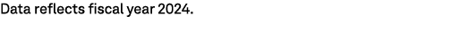 Data reflects fiscal year 2024.