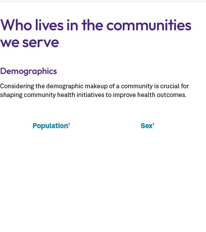Who lives in the communities we serve Demographics Considering the demographic makeup of a community is crucial for s...