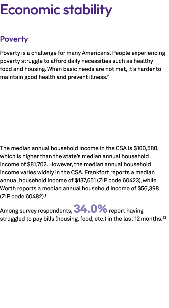 Economic stability Poverty Poverty is a challenge for many Americans. People experiencing poverty struggle to afford ...