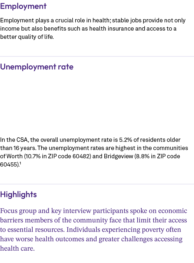 Employment Employment plays a crucial role in health; stable jobs provide not only income but also benefits such as h...