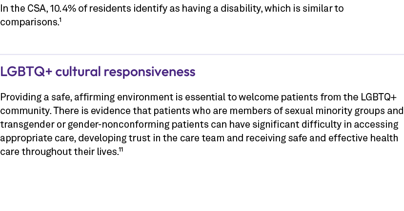 In the CSA, 10.4% of residents identify as having a disability, which is similar to comparisons.1 LGBTQ+ cultural res...