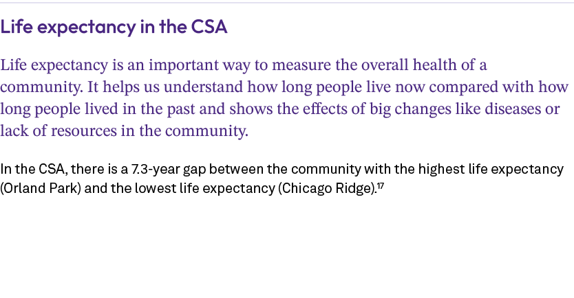 Life expectancy in the CSA Life expectancy is an important way to measure the overall health of a community. It helps...