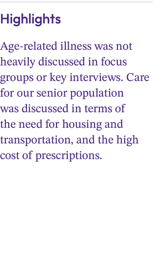Highlights Age related illness was not heavily discussed in focus groups or key interviews. Care for our senior popul...