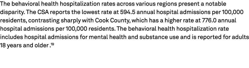 The behavioral health hospitalization rates across various regions present a notable disparity. The CSA reports the l...