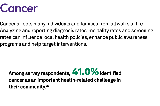 Cancer Cancer affects many individuals and families from all walks of life. Analyzing and reporting diagnosis rates, ...
