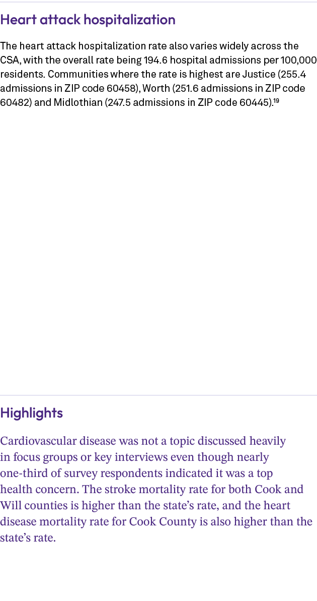 Heart attack hospitalization The heart attack hospitalization rate also varies widely across the CSA, with the overal...