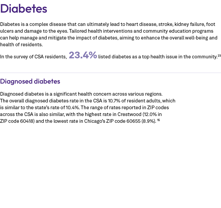 Diabetes Diabetes is a complex disease that can ultimately lead to heart disease, stroke, kidney failure, foot ulcers...