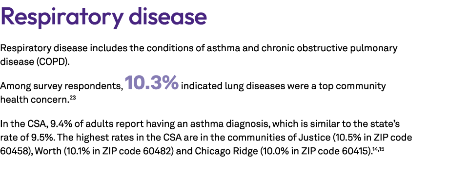 Respiratory disease Respiratory disease includes the conditions of asthma and chronic obstructive pulmonary disease (...