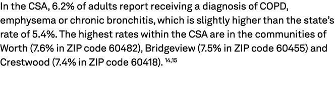 In the CSA, 6.2% of adults report receiving a diagnosis of COPD, emphysema or chronic bronchitis, which is slightly h...