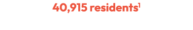 40,915 residents1