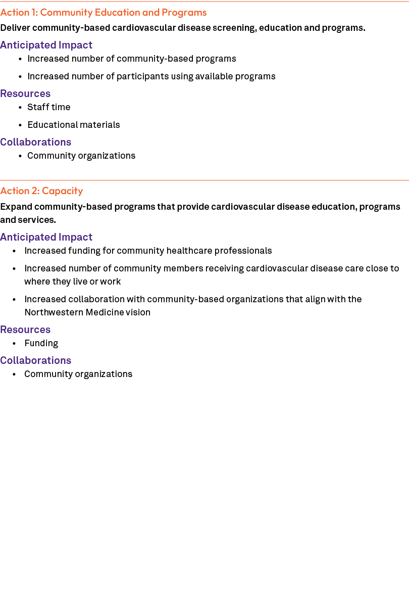 Action 1: Community Education and Programs Deliver community based cardiovascular disease screening, education and pr...