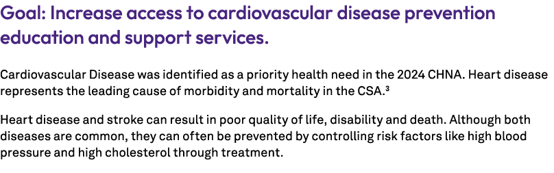 Goal: Increase access to cardiovascular disease prevention education and support services. Cardiovascular Disease was...
