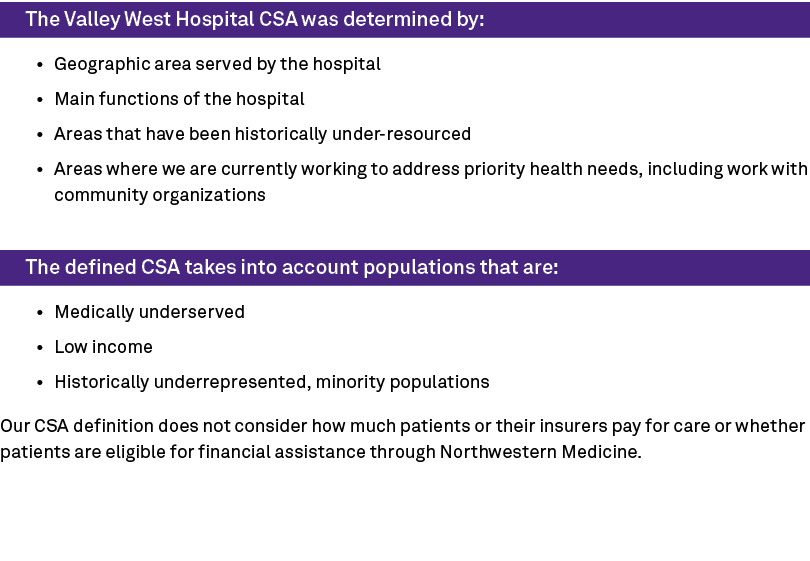 The Valley West Hospital CSA was determined by: • Geographic area served by the hospital • Main functions of the hosp...