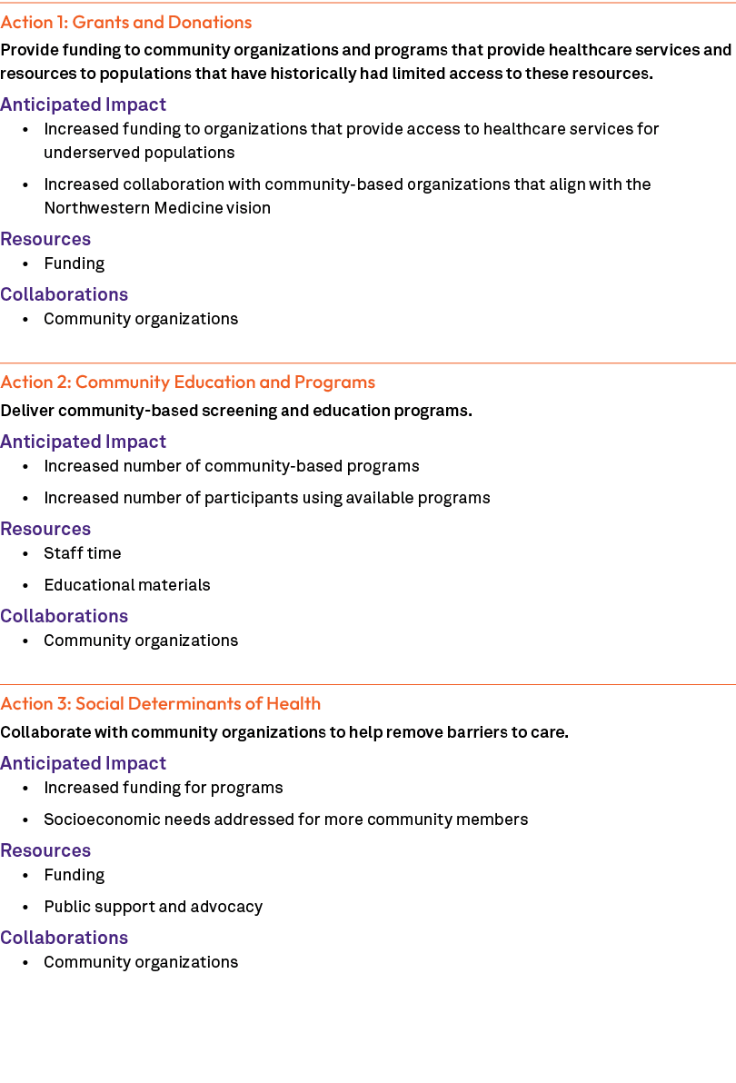 Action 1: Grants and Donations Provide funding to community organizations and programs that provide healthcare servic...