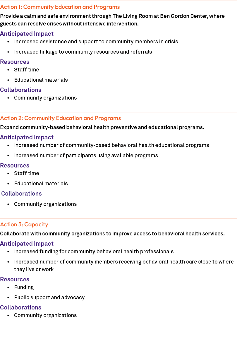Action 1: Community Education and Programs Provide a calm and safe environment through The Living Room at Ben Gordon ...