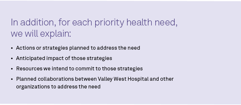 In addition, for each priority health need, we will explain: • Actions or strategies planned to address the need • An...