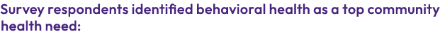 Survey respondents identified behavioral health as a top community health need: