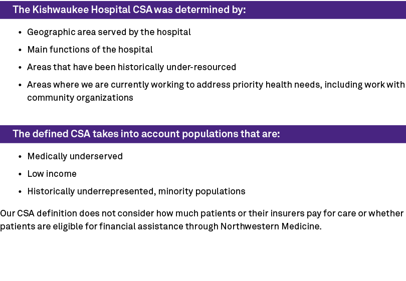 The Kishwaukee Hospital CSA was determined by: • Geographic area served by the hospital • Main functions of the hospi...