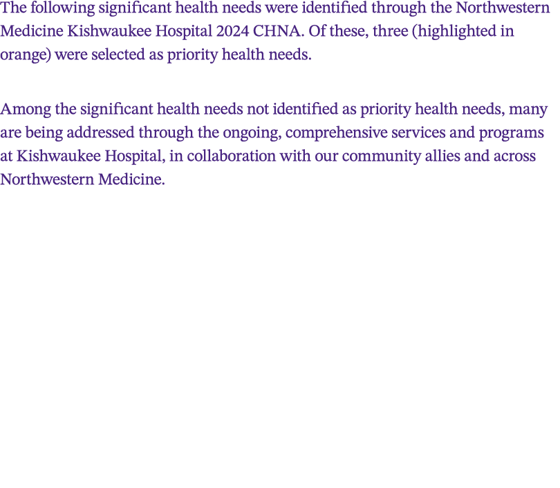 The following significant health needs were identified through the Northwestern Medicine Kishwaukee Hospital 2024 CHN...