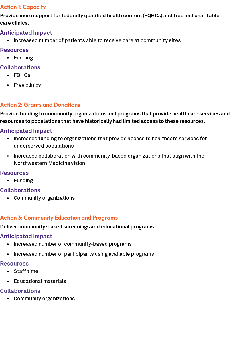 Action 1: Capacity Provide more support for federally qualified health centers (FQHCs) and free and charitable care c...