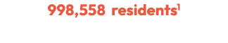 998,558 residents1