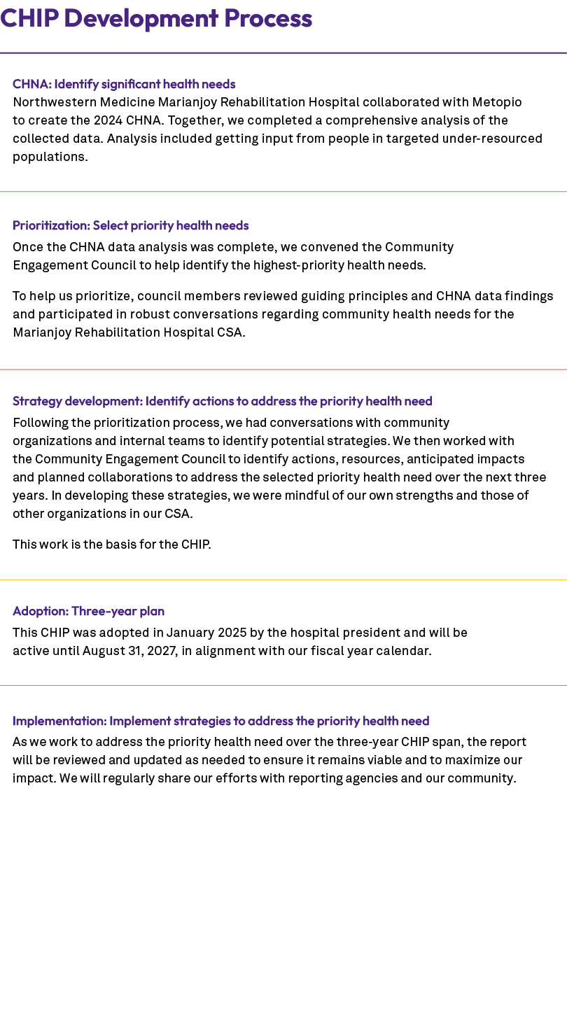 CHIP Development Process 