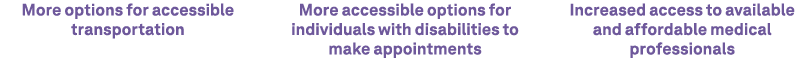 More options for accessible transportation More accessible options for individuals with disabilities to make appointm...