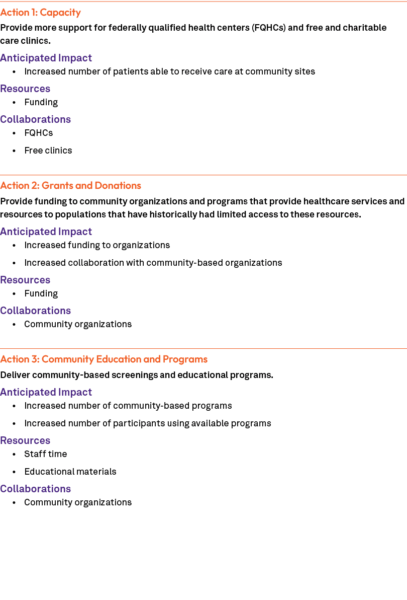 Action 1: Capacity Provide more support for federally qualified health centers (FQHCs) and free and charitable care c...