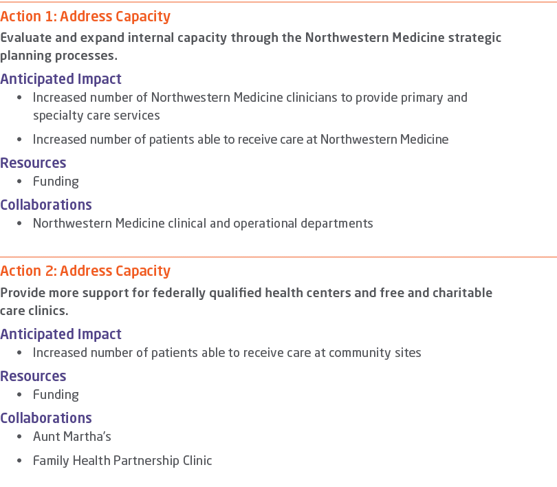 Action 1: Address Capacity Evaluate and expand internal capacity through the Northwestern Medicine strategic planning...