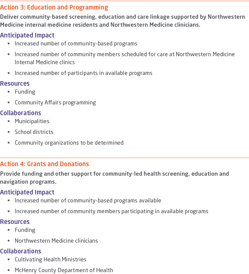 Action 3: Education and Programming Deliver community based screening, education and care linkage supported by Northw...