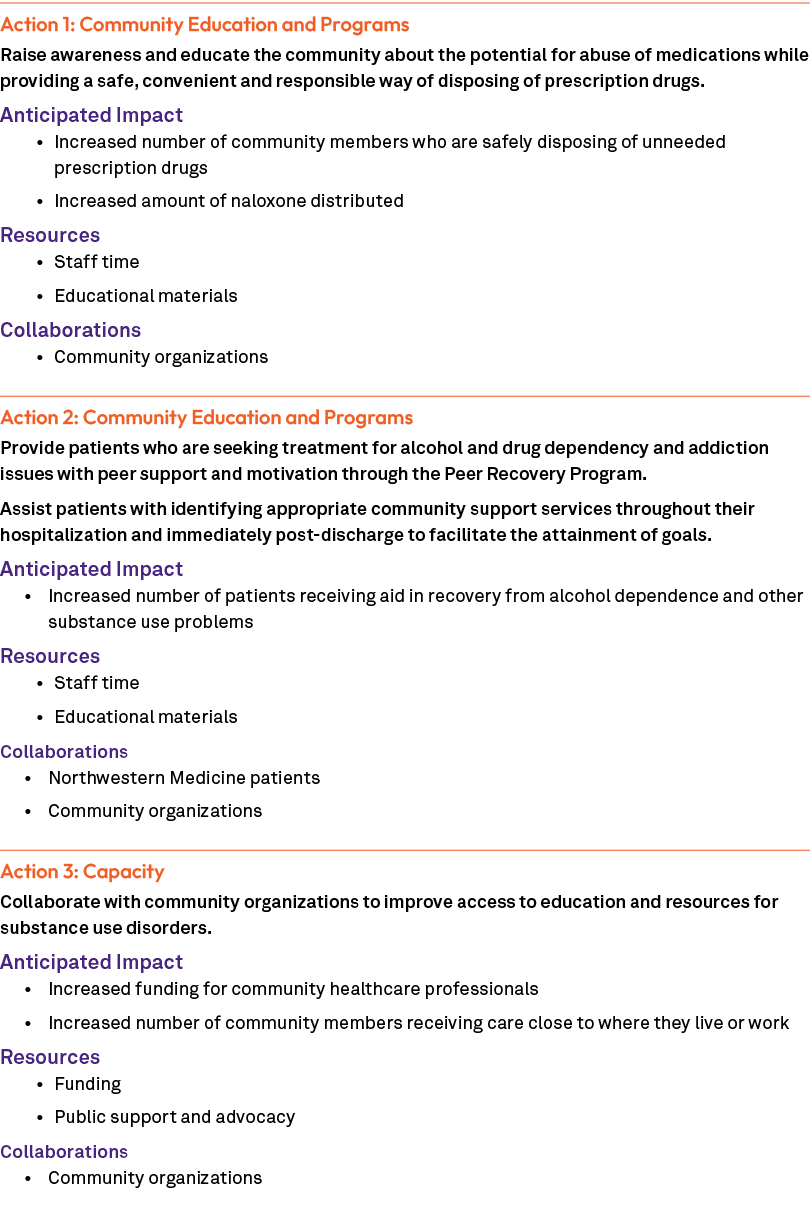 Action 1: Community Education and Programs Raise awareness and educate the community about the potential for abuse of...