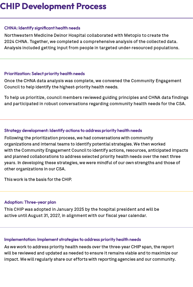 CHIP Development Process 