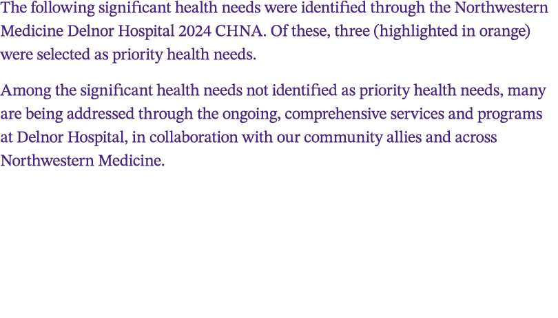 The following significant health needs were identified through the Northwestern Medicine Delnor Hospital 2024 CHNA. O...