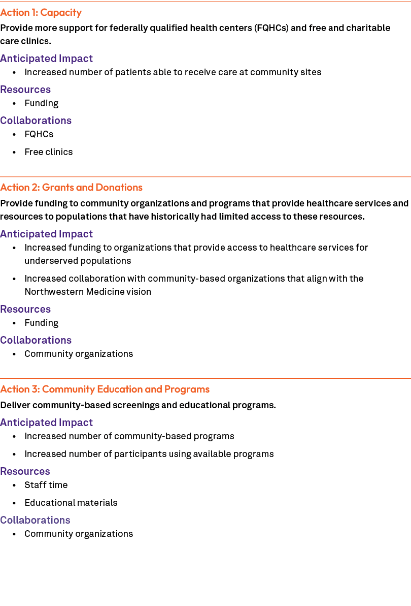 Action 1: Capacity Provide more support for federally qualified health centers (FQHCs) and free and charitable care c...
