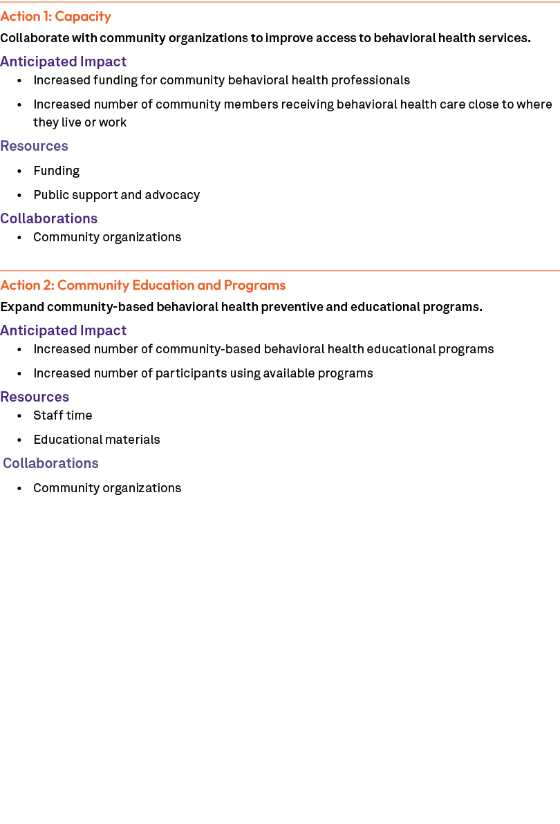 Action 1: Capacity Collaborate with community organizations to improve access to behavioral health services. Anticipa...