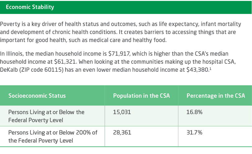  ￼ Poverty is a key driver of health status and outcomes, such as life expectancy, infant mortality and development o...