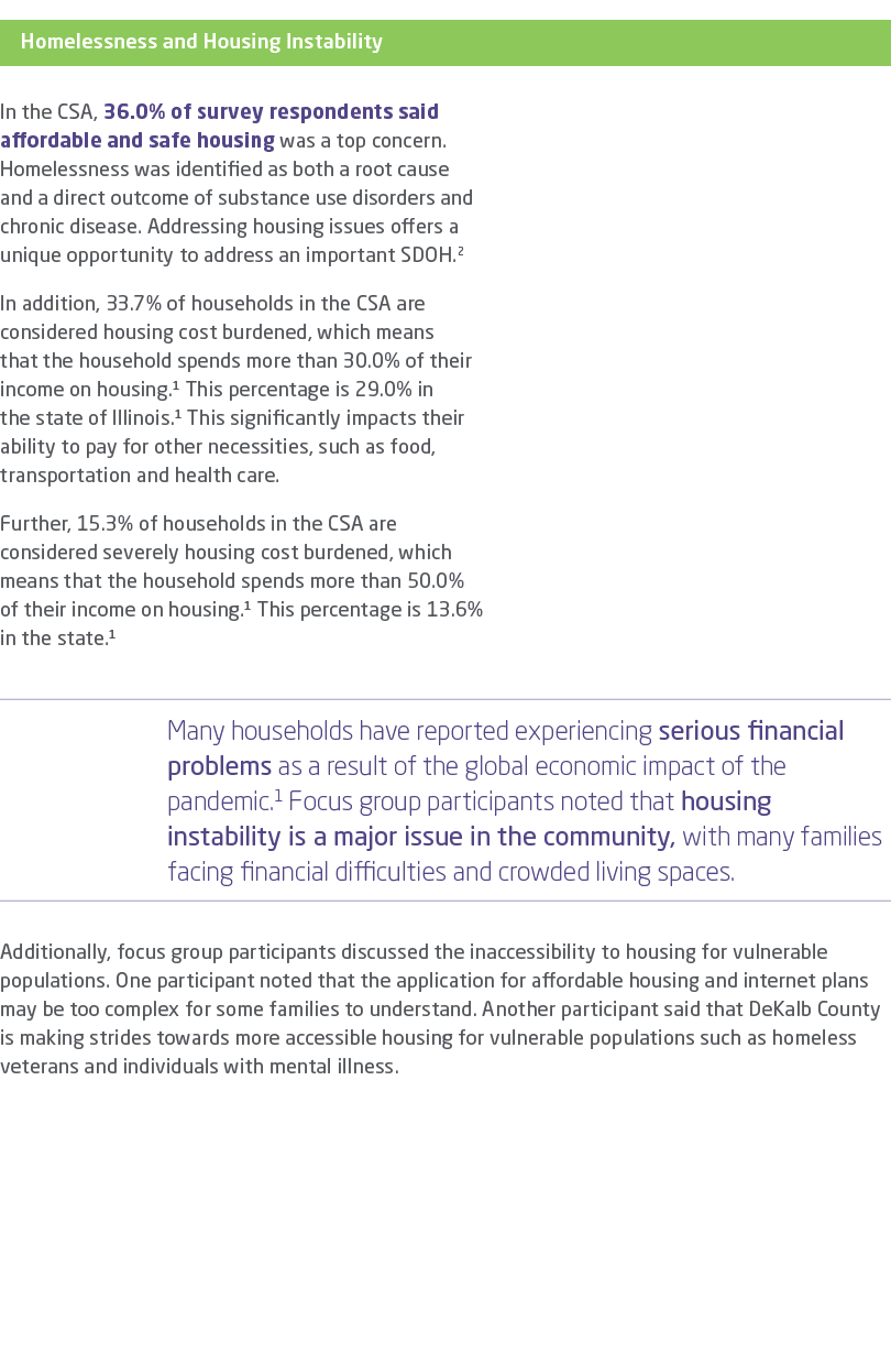 ￼ In the CSA, 36.0% of survey respondents said affordable and safe housing was a top concern. Homelessness was identi...