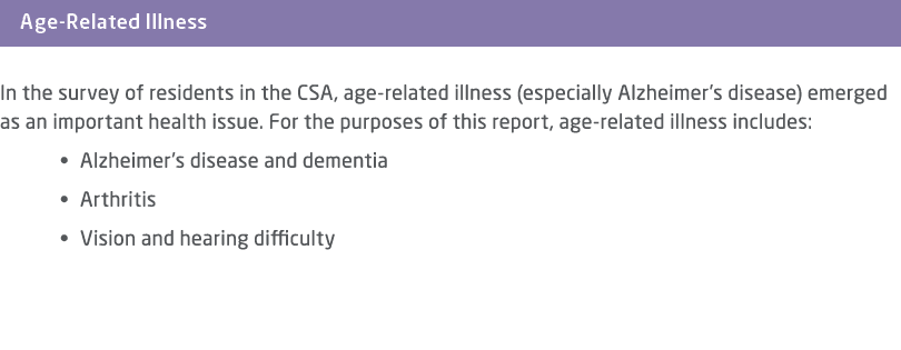 ￼ In the survey of residents in the CSA, age related illness (especially Alzheimer’s disease) emerged as an important...
