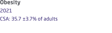 Obesity 2021 CSA: 35.7 ±3.7% of adults