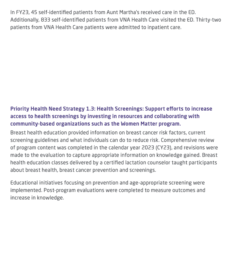  In FY23, 45 self identified patients from Aunt Martha’s received care in the ED. Additionally, 833 self identified p...