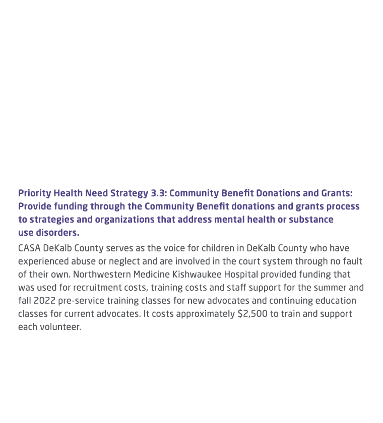 Impact of Strategy • MHFA course: FY22, seven sessions with 38 participants; FY23, seven sessions with 121 participan...